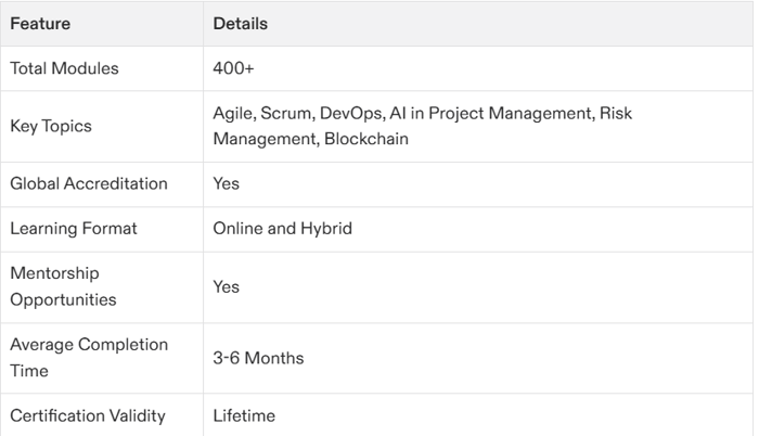 technology project management certification