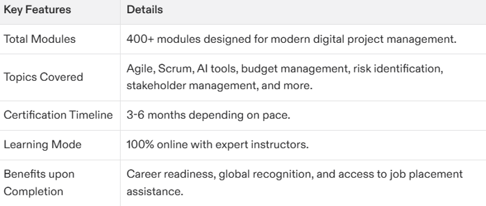 digital project management certification