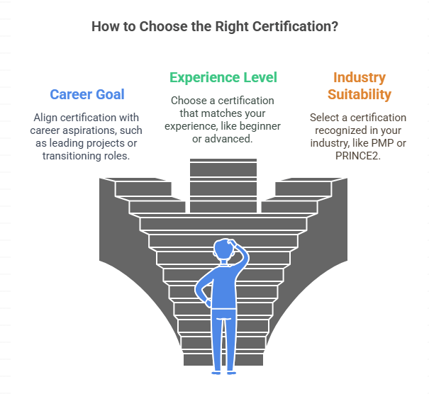 How to Choose the Right Certification for You