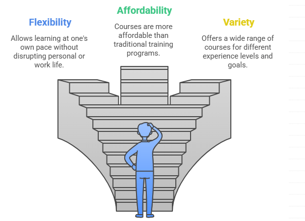 Why Choose Udemy for Project Management Certification?