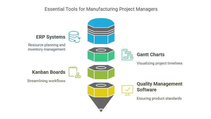 Essential tools for manufacturing project managers.