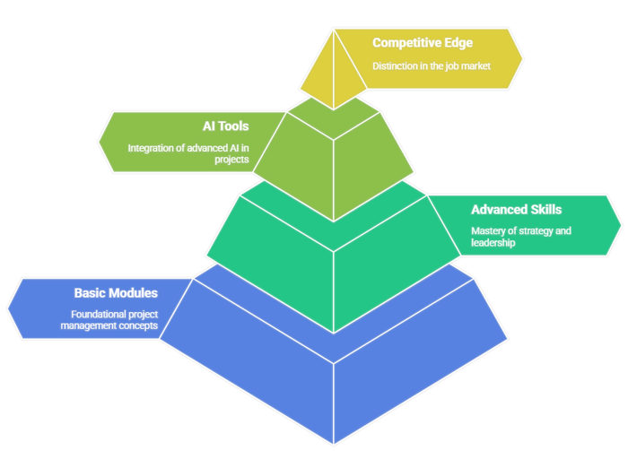 APMIC Certification: A Comprehensive Overview