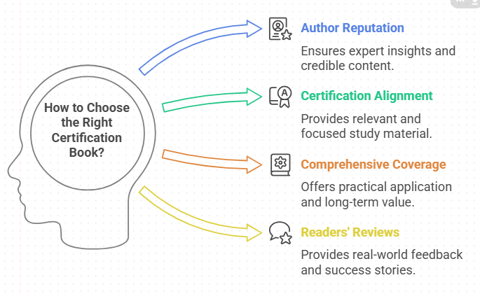 How to Choose the Right Certification Books