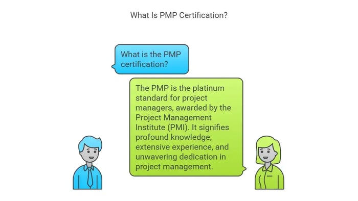 Image titled 'What is PMP Certification?' featuring two cartoon characters in conversation.
