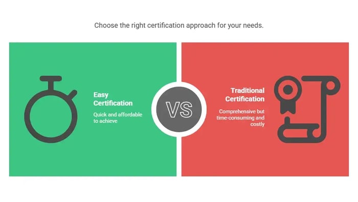 Comparison graphic: Easy Certification (Quick and affordable) vs Traditional Certification (Comprehensive, time-consuming, costly).