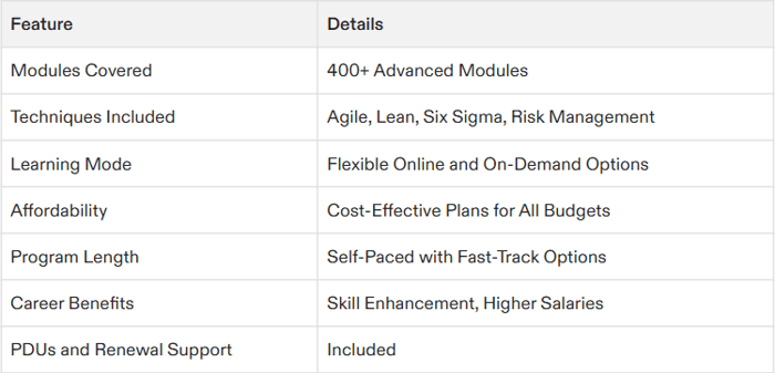 where to get project management certification