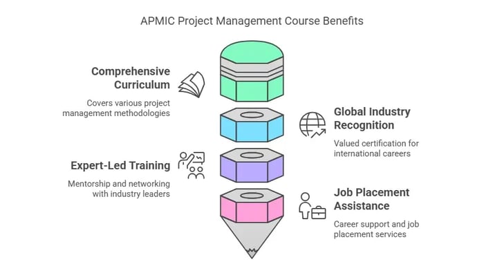 Pencil-shaped diagram illustrating the benefits of the APMIC Project Management Course.