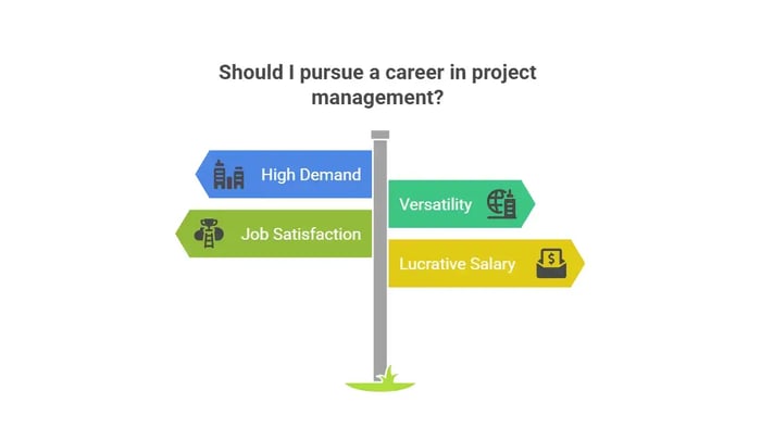 This visual highlights key reasons to consider a career in project management, including high demand, job satisfaction, versatility, and a lucrative salary.