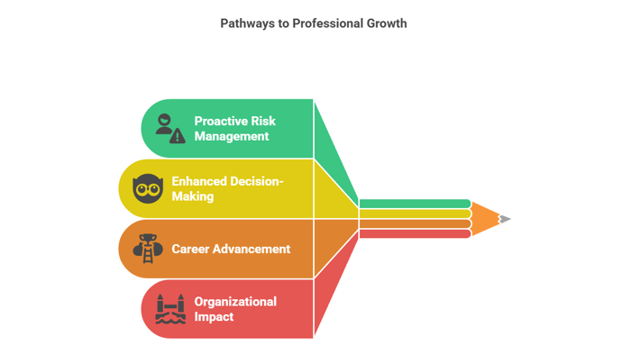 Why Pursue the CPRM Certification?
