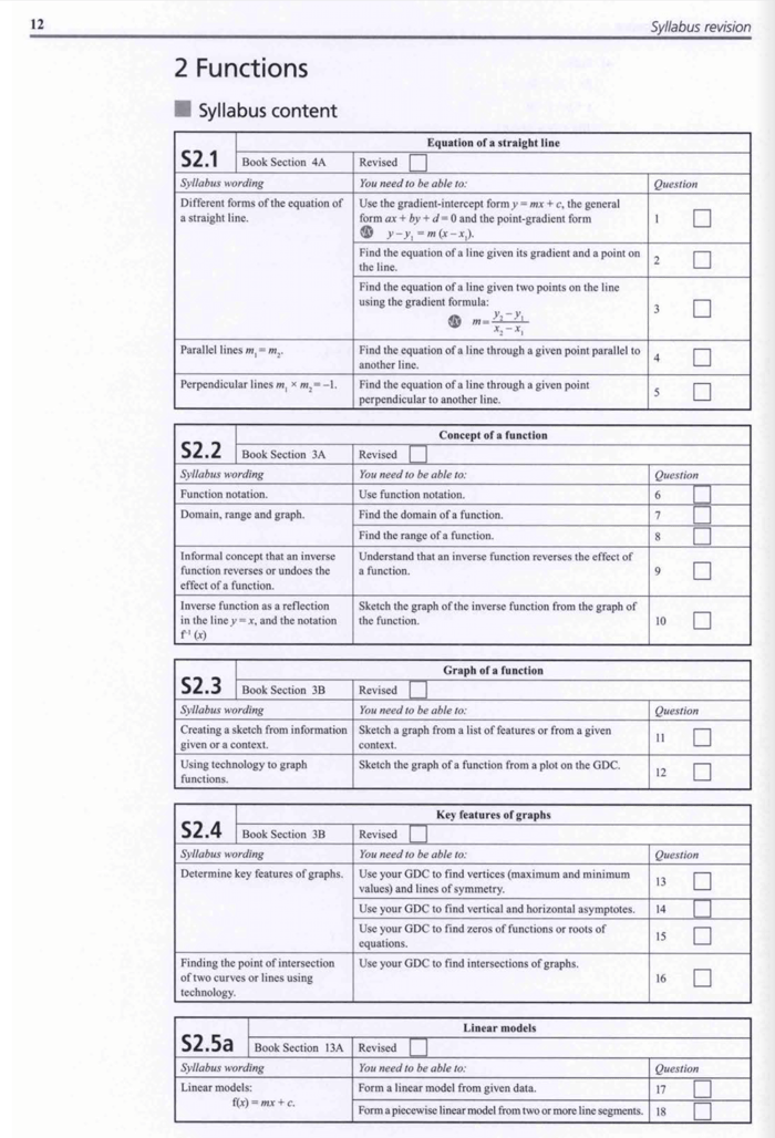 Functions and Graph Transformations