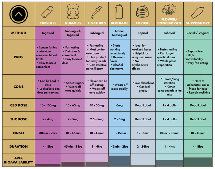 How to Take CBD: The Ultimate Beginner's Guide to CBD Dosage & Usage
