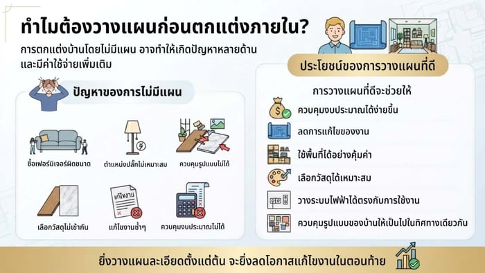 ตกแต่งภายในบ้าน เริ่มต้นอย่างไร?  ขั้นตอนตั้งแต่ออกแบบจนส่งมอบงาน