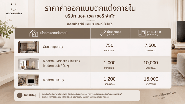 ตกแต่งภายในบ้าน เริ่มต้นอย่างไร?  ขั้นตอนตั้งแต่ออกแบบจนส่งมอบงาน