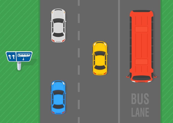What is a contraflow bus lane theory test questions