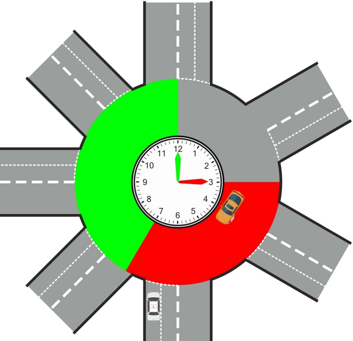 That’s where the roundabout danger zone comes in.  It gives structure to what often feels like a judgement call—and when taught properly, it transforms how pupils approach roundabouts.