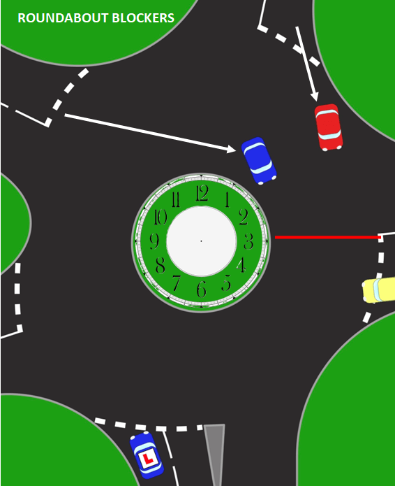 ADI Part 3 Roundabouts: What Are Blockers? How to Teach Gap Judgement Properly  Struggling to explain roundabout blockers in a way that makes sense to ADI Part 3 trainees and learner drivers?