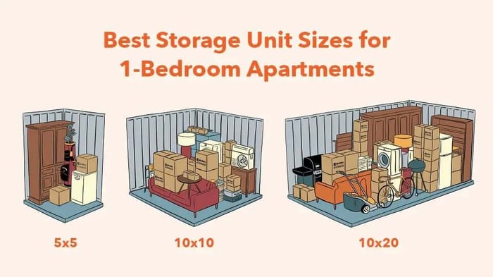 a storage unit size guide