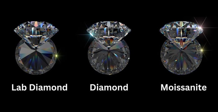 Moissanite vs. Lab Diamond: A Comprehensive Comparison