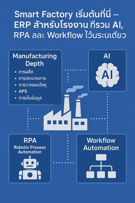 Smart Factory เริ่มต้นที่นี่ – ERP สำหรับโรงงานที่รวม AI, RPA และ Workflow ไว้ครบ จบในระบบเดียว