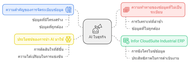 สำหรับ AI เทคโนโลยียุคใหม่ : คุณพร้อมหรือยัง?