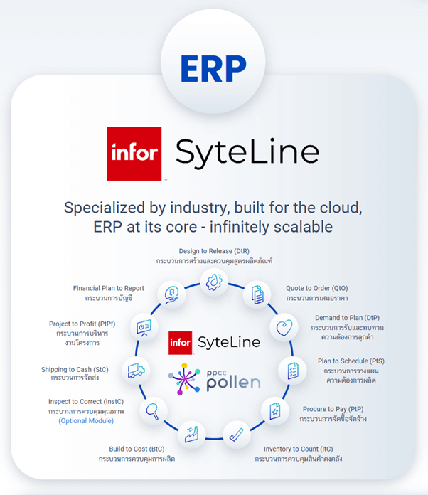 ขับเคลื่อนด้วย โปรแกรม Infor SyteLine ERP ระบบ ERP สำหรับโรงงาน Powered by Infor SyteLine ERP