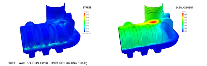 showing stress test of chunky charlie underground tank