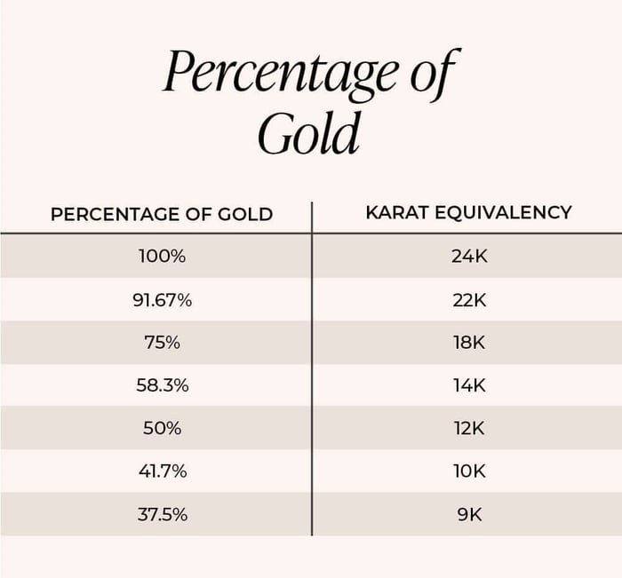 gold jewellery