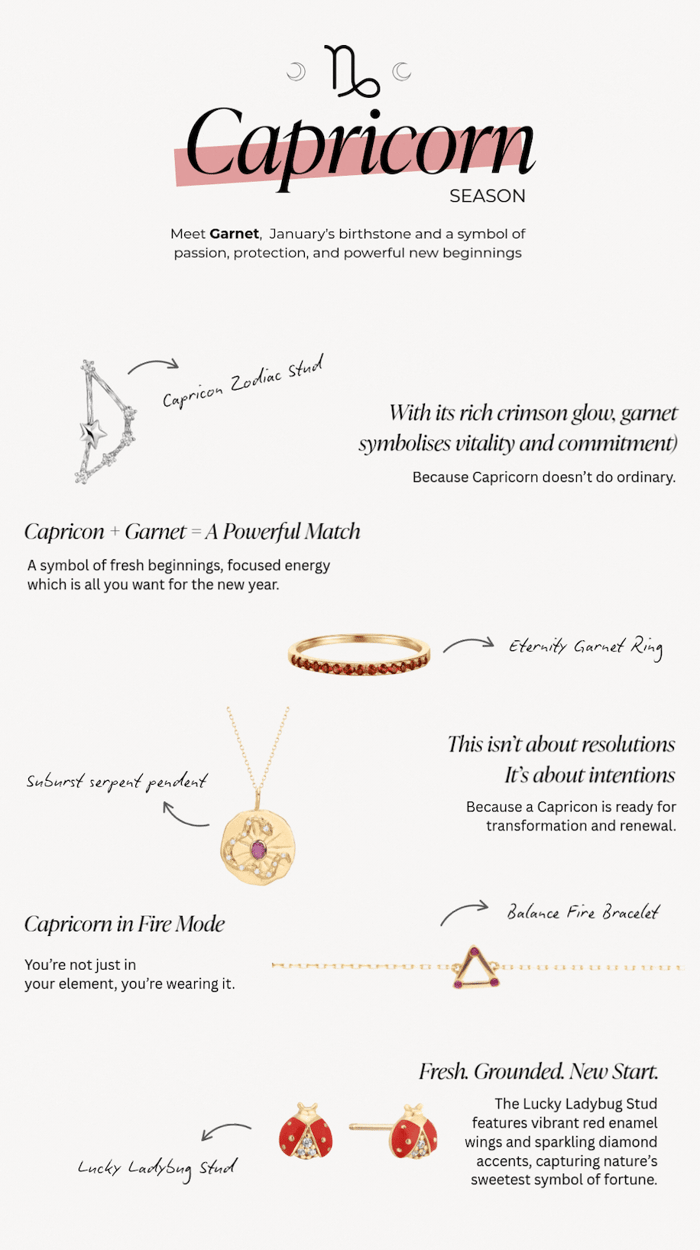 january jewellery guide