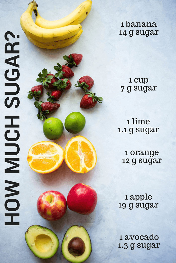 A photo with fruits and next to them shows how many grams of sugar there are.