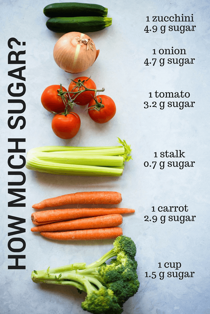 A photo of vegetables and next to them show how many grams of sugar they contain.