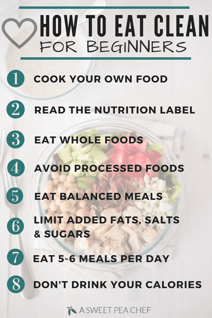 An image showing the steps for how to start eating clean for beginners