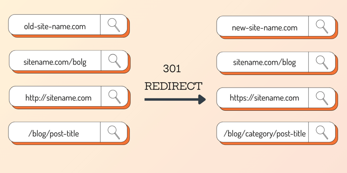 301 Redirects: Common Use Cases