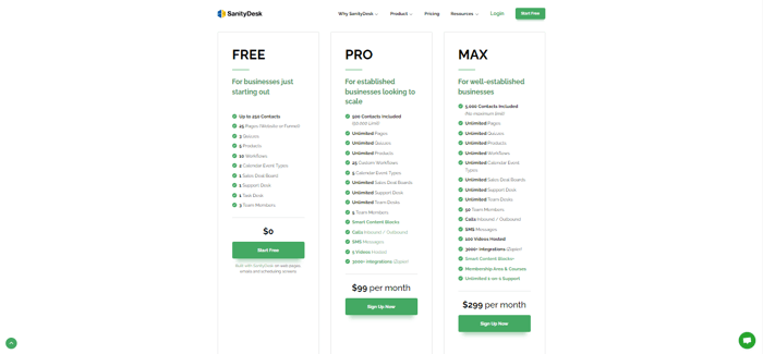 SanityDesk Review pricing