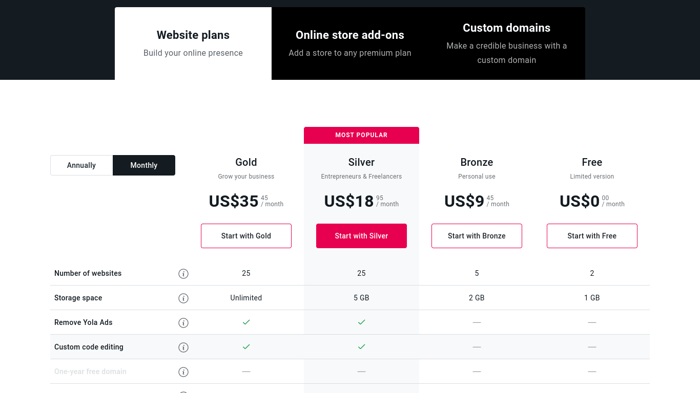 Weebly vs Yola: Yola pricing