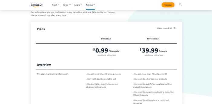 Amazon pricing selling plans