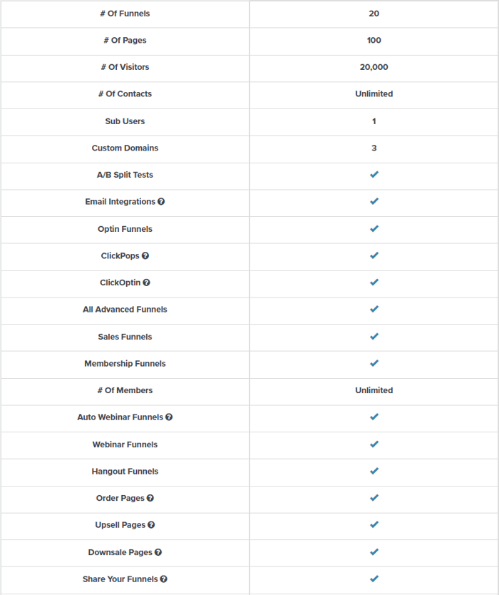 ClickFunnels Basic plan features
