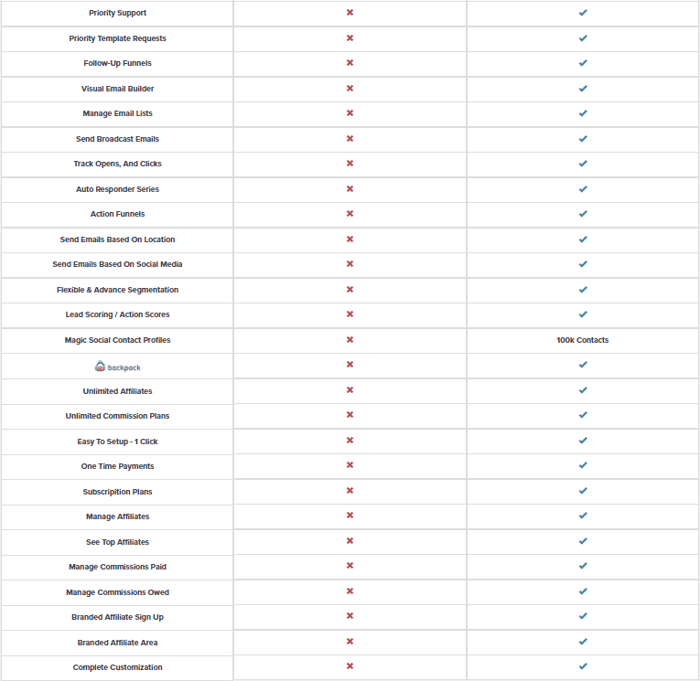 ClickFunnels Platinum plan features