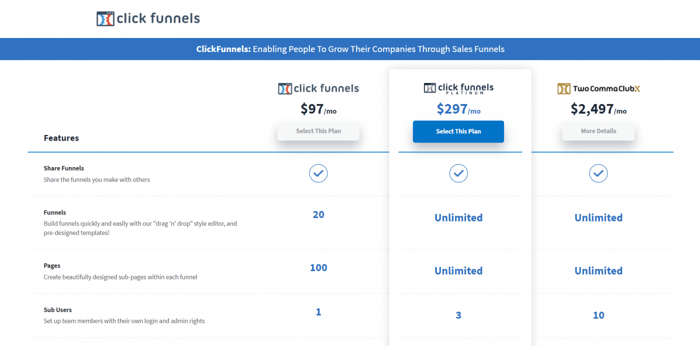 ClickFunnels pricing plans