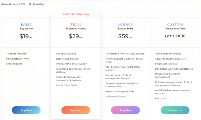 Duda pricing