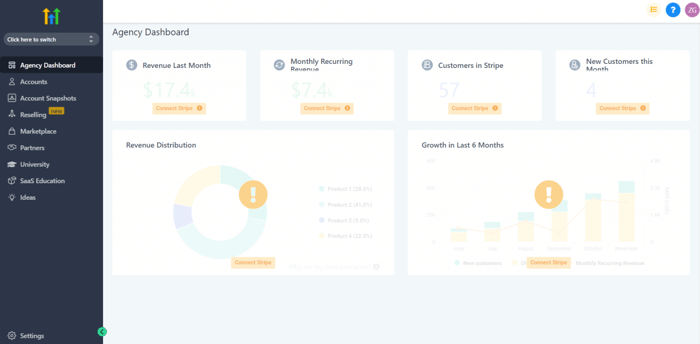 HighLevel analytics dashboard