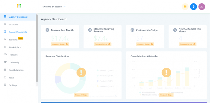 highLevel analytics dashboard