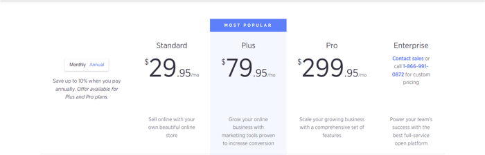 BigCommerce pricing