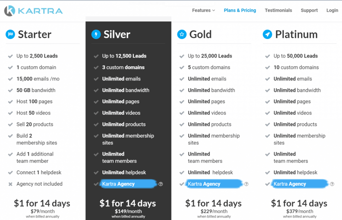 Builderall vs Kartra: Kartra pricing plans annual