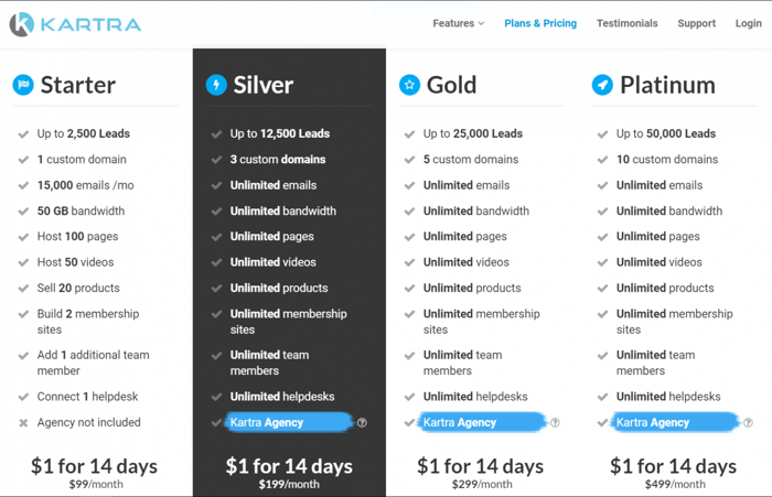 Builderall vs Kartra: Kartra monthly pricing plans