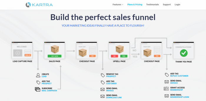 Kartra sales funnel