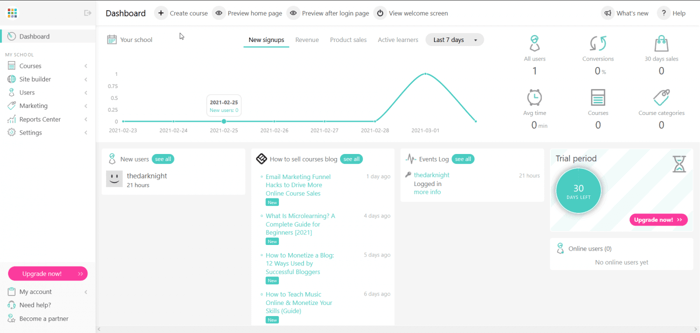 LearnWorlds dashboard