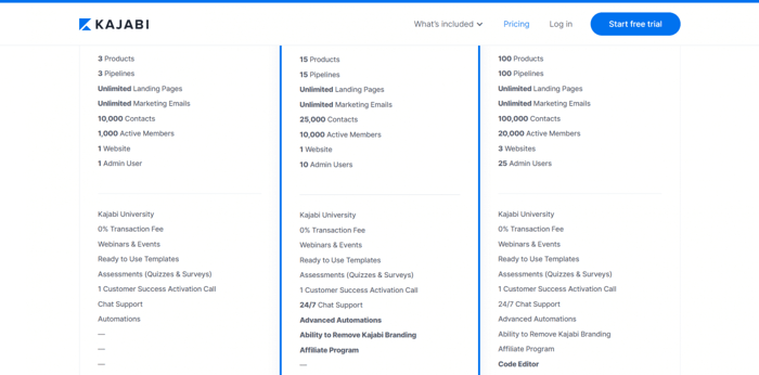 Kajabi pricing plans features