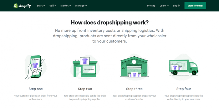 How to dropship on Shopify: how does it work