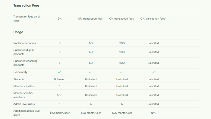 Teachable pricing plans features