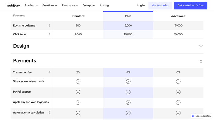 Webflow ecommerce plan features